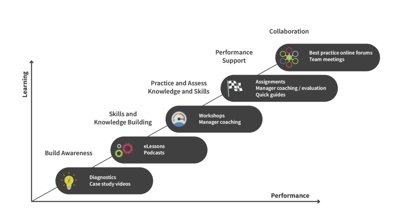 Training and Enablement | Talisman Digital